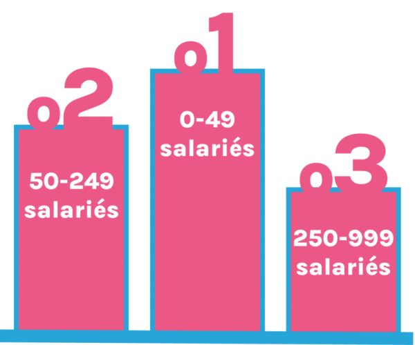 Actualités générales : les chiffres de l'apprentissage en 2022